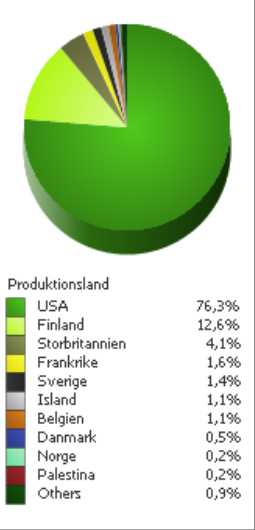 4 Marknadsandel (besök) per produktionsland i maj Rullande 12 månader För att kontinuerligt kunna jämföra aktuella besöksdata med tidigare publicerad