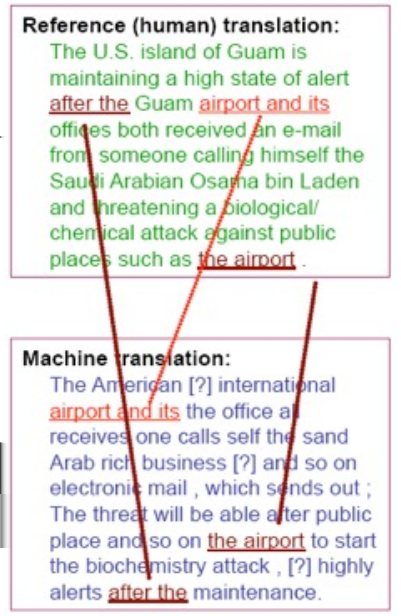 Automatic evaluation methods Human judgments take too much time Automatic judgment: BLEU P1: unigram precision P2, P3, P4: