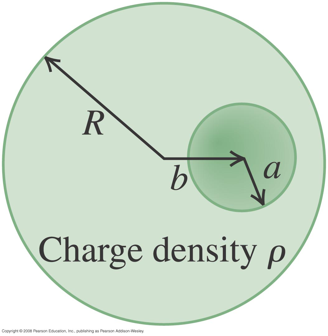 4. En oändligt lång rak cylinder (radie R) av ett isolerande material har en homogen laddningsdensitet λ, ([λ]=c/m). Bestäm det elektriska fältet för alla avstånd r från cylinderns symmetriaxel. 5.