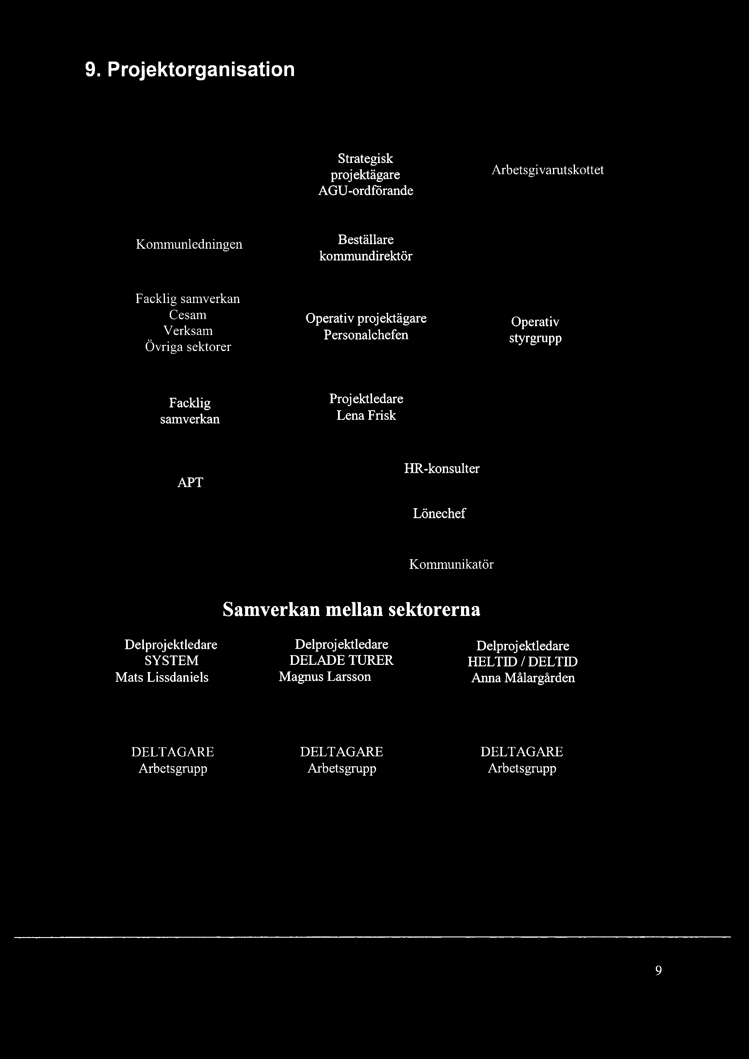 9. Projektorga nisation Strategisk proj ektä gare AGU-ordförande Arbetsgivarutskottet '= : Kommunledningen Facklig samverkan L_ F Beställare kommundirektör...,..._..... P " Ovriga sektorer L ersona c e en Styrgrupp.