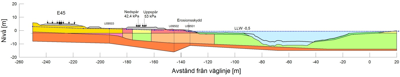 Exemplet i Figur 15 ligger i anslutning till nyanlagd järnväg och väg. Konsekvensklassen är 1 närmst älven.