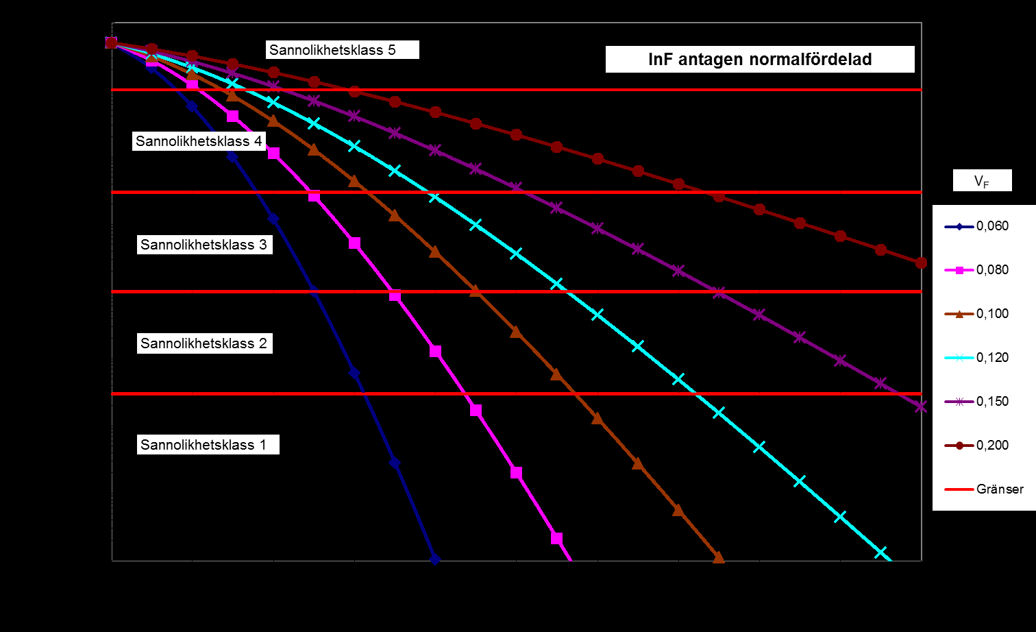 1 BAKGRUND: GÖTA ÄLVUTREDNINGEN I Göta älvutredningen (GÄU) utfördes en översiktlig skredriskanalys för Göta älvdalen (SGI 2012). Risken definierades som en funktion av sannolikhet och konsekvens.