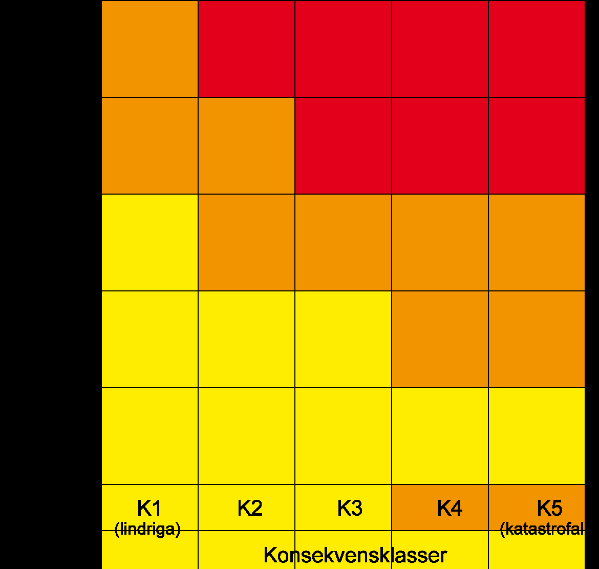 I GÄU redovisades skredrisk i tre nivåer för hela utredningsområdet.