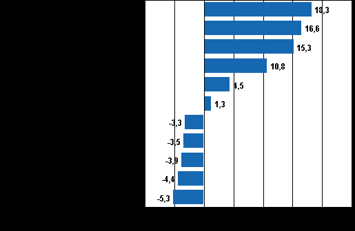 Figurbilagor Figurbilaga 1.