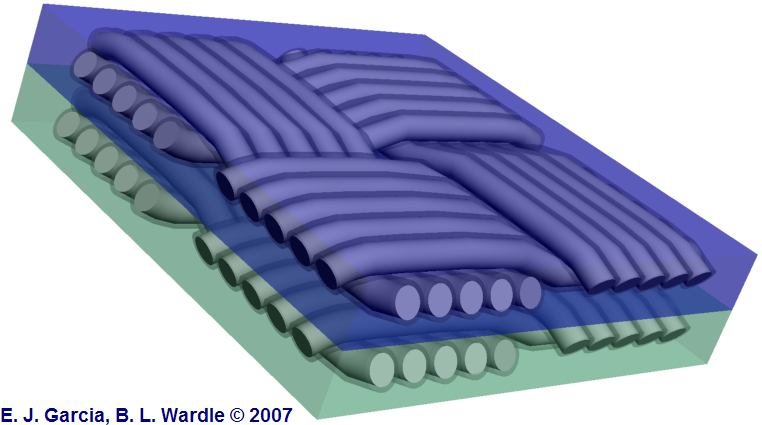 Nanokompositmaterial typ 3 ( håriga