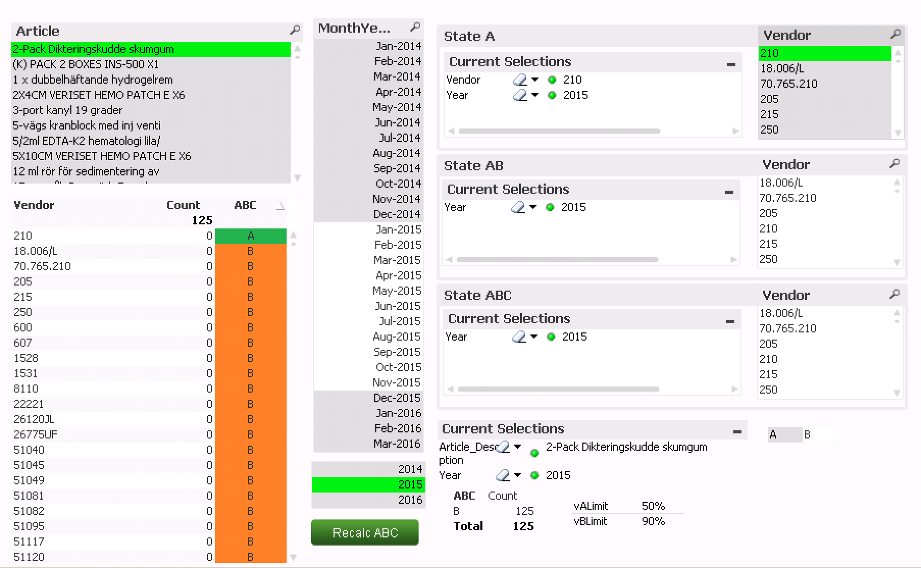 4.3 QlikView-applikation 4 RESULTAT Figur 19: Typsnitt för ABC-analys. På företagets begäran skapades en lösning för analysering av kombinationer och uppsättningar av artiklar i ordrar.