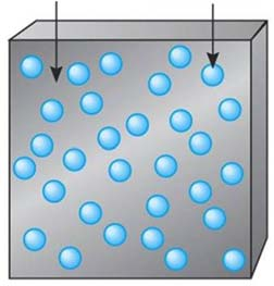 Tänk oss på samma sätt för neutronstråle mot en folie.