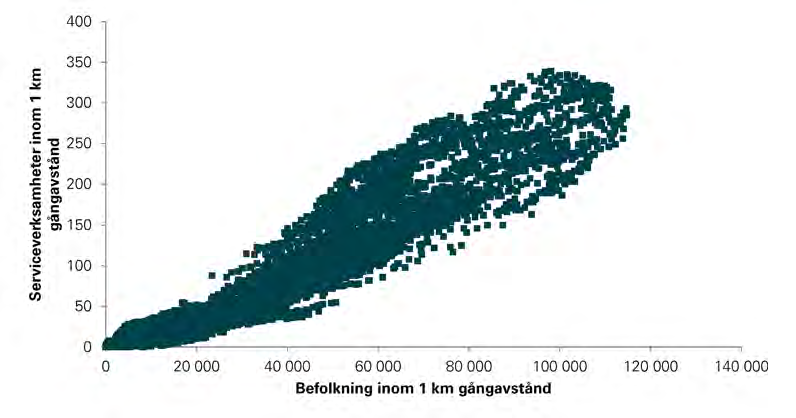 I Segeltorp, Kungens kurva och Flemingsberg omfattar statistiken istället en radie på 1 200 meter från respektive centrumanläggning.