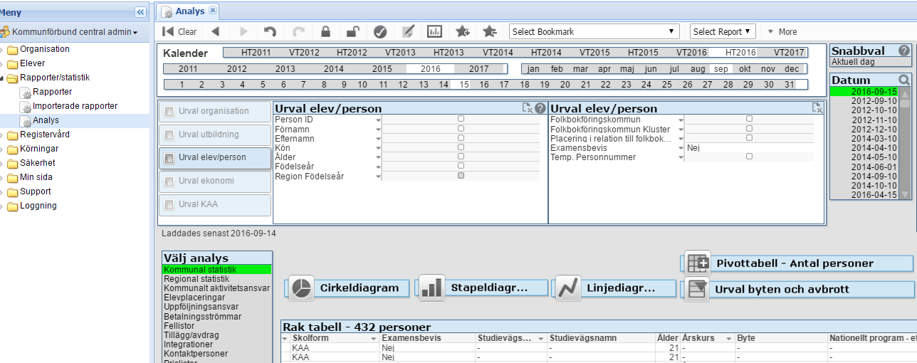 En mer dynamisk tabell för att exempelvis ta ut statistik på sysselsättning vid