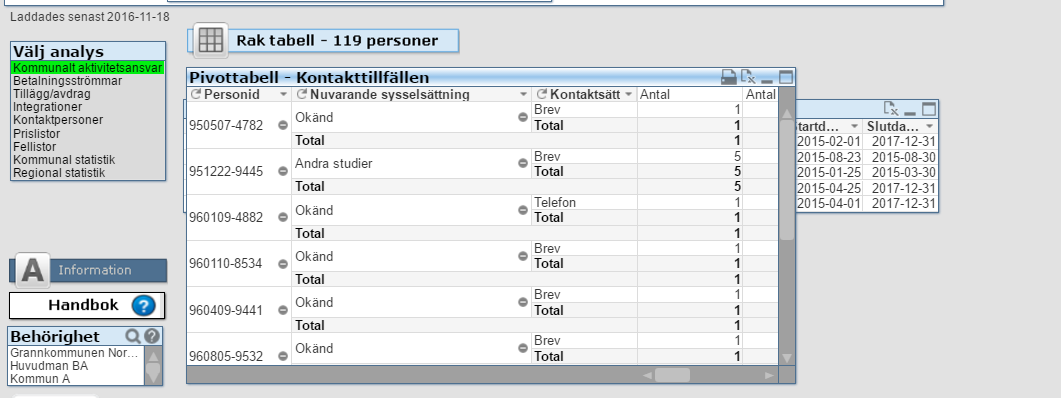 Kommunalt aktivitetsansvar Kontakttillfällen Ny tabell i analysen för kommunalt aktivitetsansvar för kontakttillfällen.