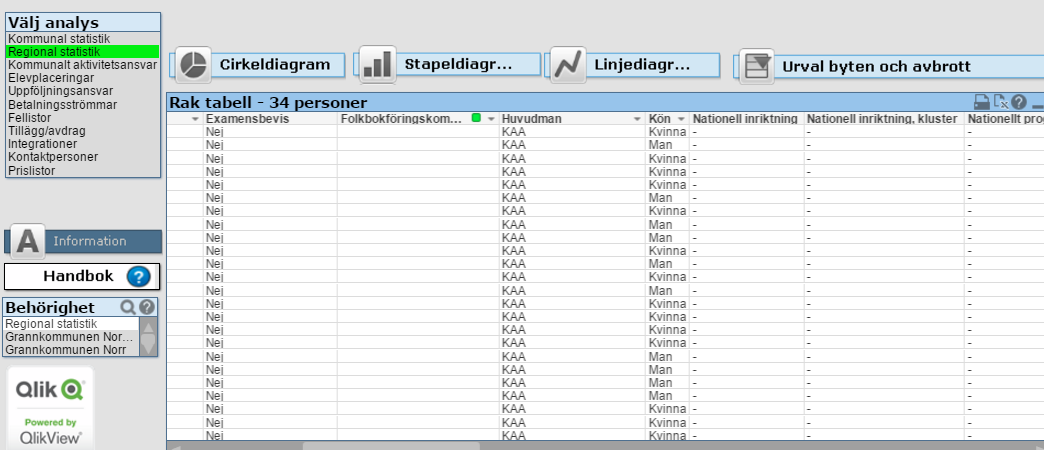 statistiken.