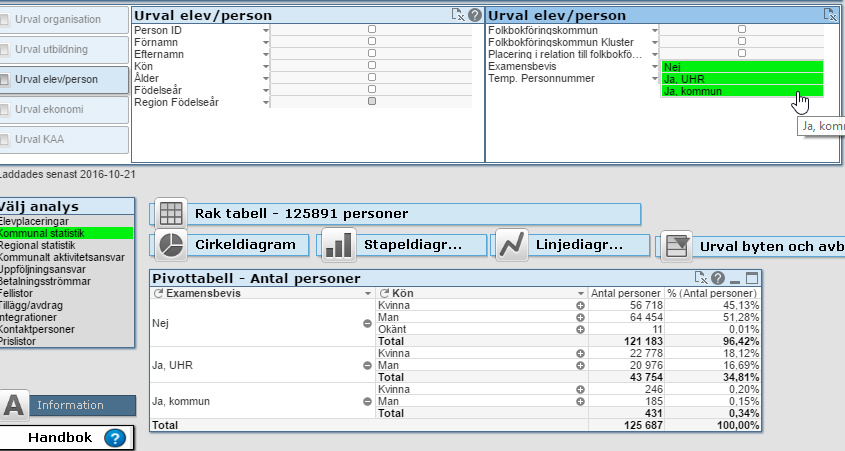 Examensbevis i analysen kommunal statistik och regional statistik I analysen finns det möjlighet att följa upp på