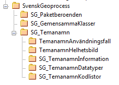 class Beskrivning av UML Klass 8 Klass 9 Klass 12 Figur 18. Beroende och realisering Beroende och realisering (Figur 18) är två andra specialiserade associationer som förekommer i modeller.