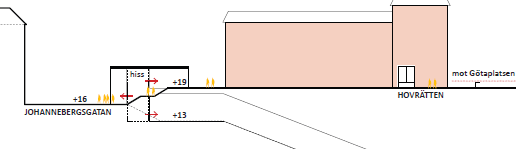 Johannebergsgatan, STUPs förslag.