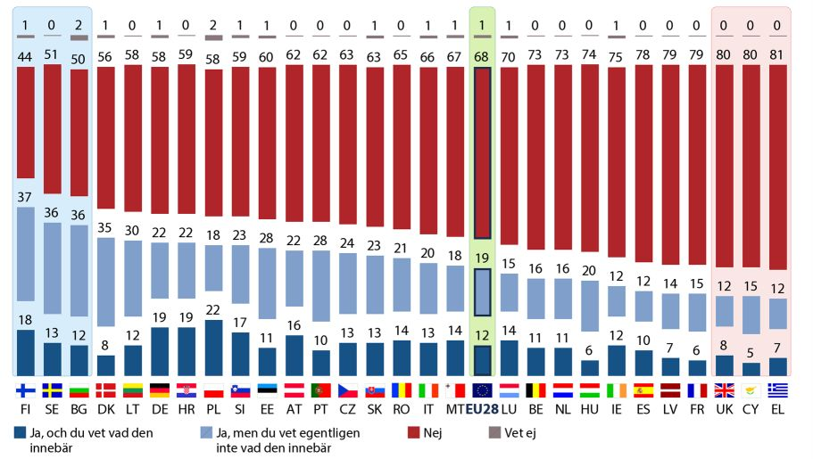 b) QA16 Nationella resultat Har du någon gång hört talas om