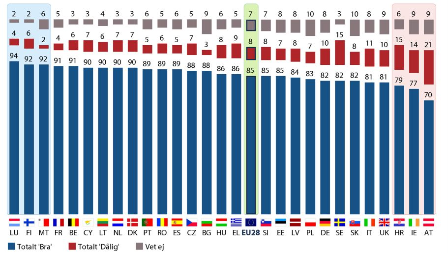 b) QA17 Nationella resultat Vid ett väpnat angrepp på dess territorium kan ett EU-land aktivera klausulen om ömsesidigt försvar, enligt vilken övriga