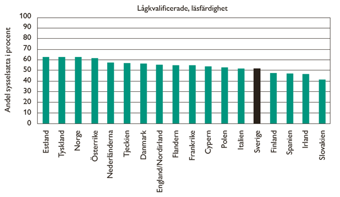 7 men inte bland