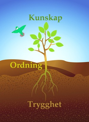 självkänsla och ett positivt självförtroende. Det ger trygghet som är en bra grogrund för lusten att lära.
