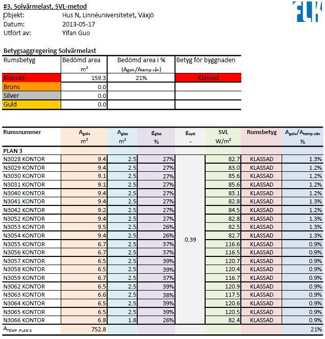 BILAGA 13 Beräkningsresultat för