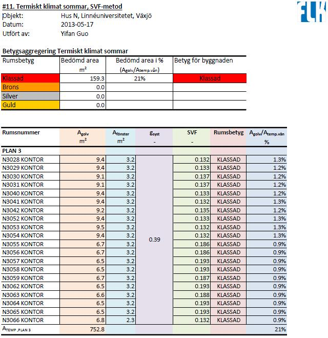 BILAGA 24 Beräkningsresultat för termiskt