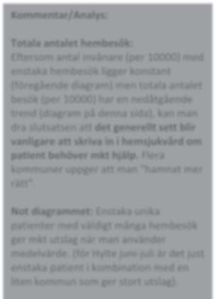 Enstaka hembesök Diagrammet visar totala antalet enstaka hembesök per månad per 1. invånare för respektive kommun. Tabellen visare det totala antal enstaka hembesök under månaden.