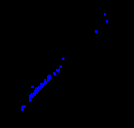 Figur 1. Jämförelse mellan siktdjup mätt med och utan vattenkikare. Data från SRK för 14 sjöar, n = 81.