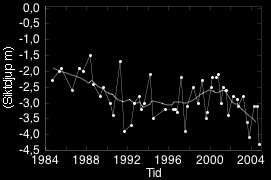 Jämförelsen görs genom att para årsmedelvärdet för ett år med första året i den glidande treårsserien för augusti (figur 5). Figur 5.