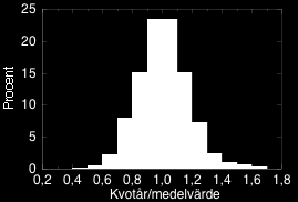 Långtidsvariationen i de två sjöarna uppvisar både likheter och olikheter. Således har bägge ett minimumsiktdjup under åren 2000 2002, som sedan ökar.