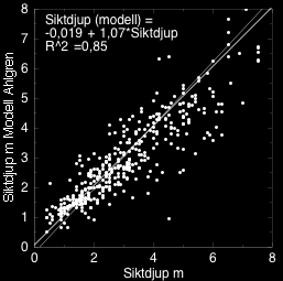 Eftersom siktdjupet naturligt varierar med tiden på grund av väderleksvariationer bör ett variabelt typspecifikt värde för siktdjup användas.