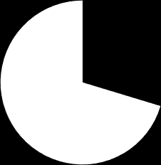 35 procent av flickorna och 12 procent av pojkarna upplever att de ibland har någon att umgås med efter skolan eller på fritids.