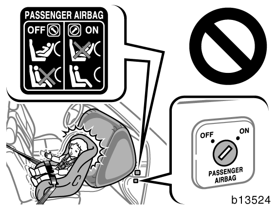 92 SÄKERHETSSYSTEM VARNING D Bakåtvänd barnstol: Placera aldrig en bakåtvänd bilbarnstol på passagerarplatsen i framsätet om det manuella in/urkopplingsreglaget för krockkudden är i läge ON.
