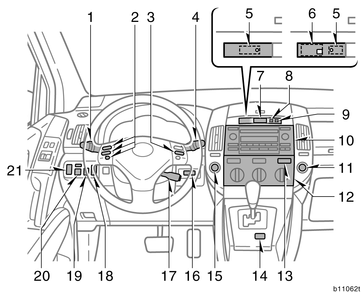 4 ÖVERSIKT AV INSTRUMENT OCH MANÖVERORGAN " Bild B, med manuell luftkonditionering 1. Omkopplare för strålkastare, blinkers samt dimljus fram och bak 2. Ljudanläggning, fjärrkontroller 3.