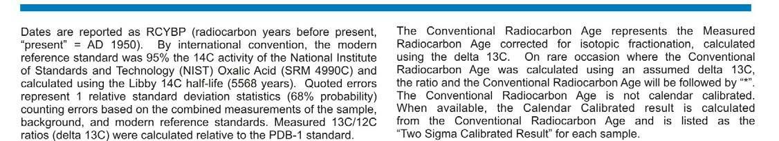 2 SIGMA CALIBRATION : Cal BC 1430 to 1280 (Cal BP 3380 to 3230) Ms.