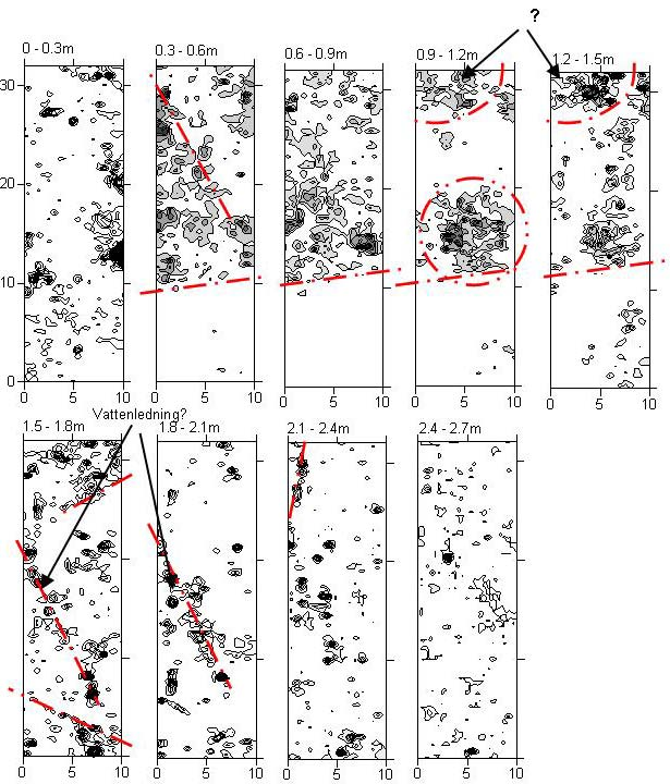 GPR 3 -.3m.3 -.6m.6 -.9m.9-1.2m 1.2-1.m 2 1. - 1.8m 1.8-2.1m 2.1-2.4m 2.