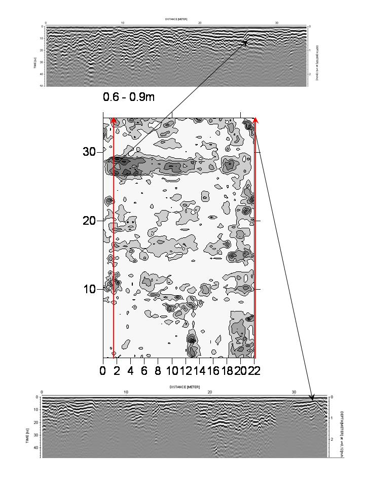 Utvalda radarprofiler Fig 21.