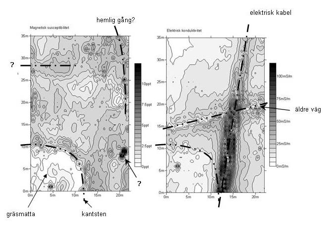 Tolkning Area 1 EM 38 GPR Fig 6.