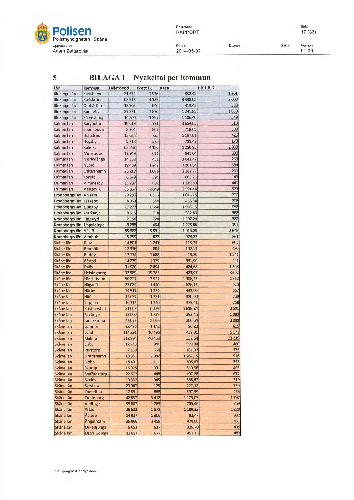 . Ii Polisen Polismyndigheten i Skåne RAPPORT 17 (33) Dalum Saknr Adam Zetterqvist 2014-05-02 00 5 BILAGA 1 - Nyckeltal per kommun Län Kol1WnJn Folkrrönad Brott Bl Area HR1& 2 Blekinge län Karlshamn