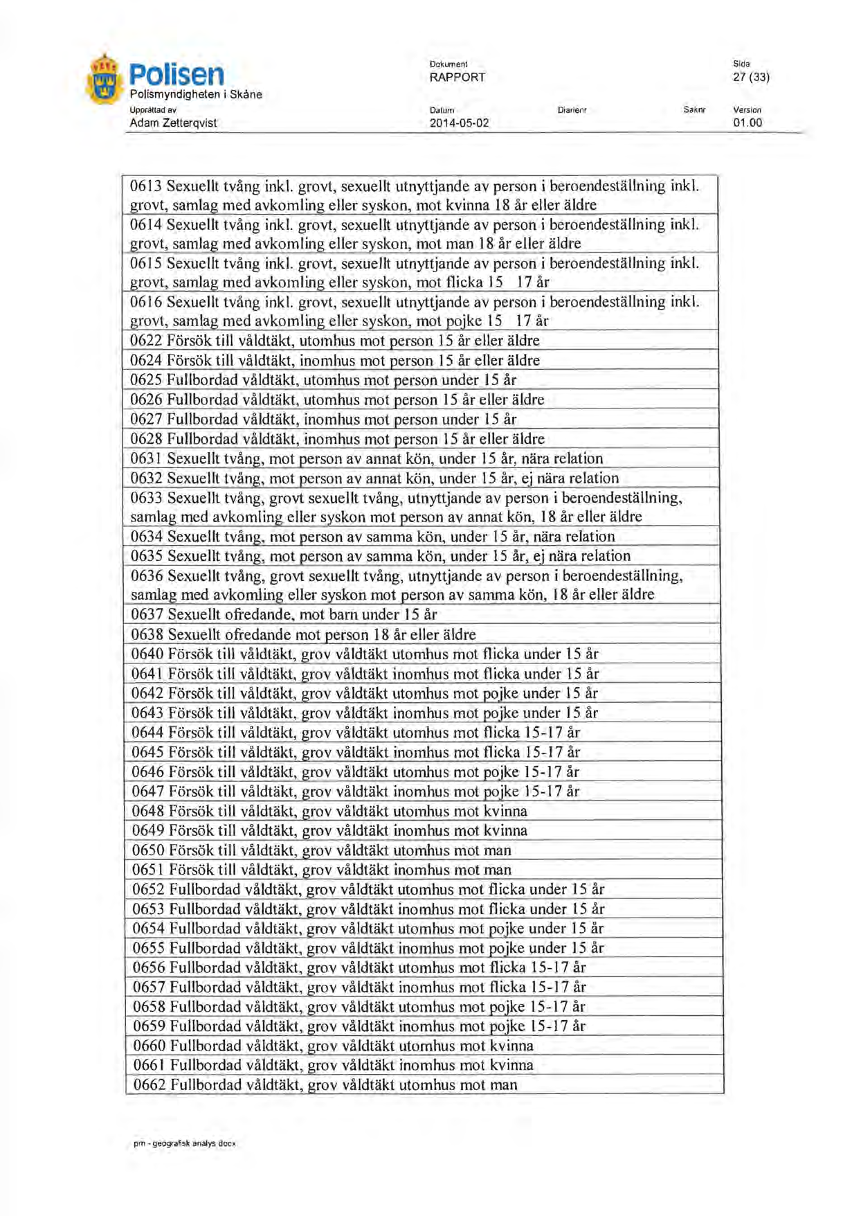 Polisen Polismyndigheten i Skåne Dok..."ent RAPPORT 27 (33) Diadem Saknr Adam Zetlerqvist 2014-05-02 01.00 0613 Sexuellt tvång ink\. grovt, sexuellt utnyttjande av person i beroendeställning ink\.