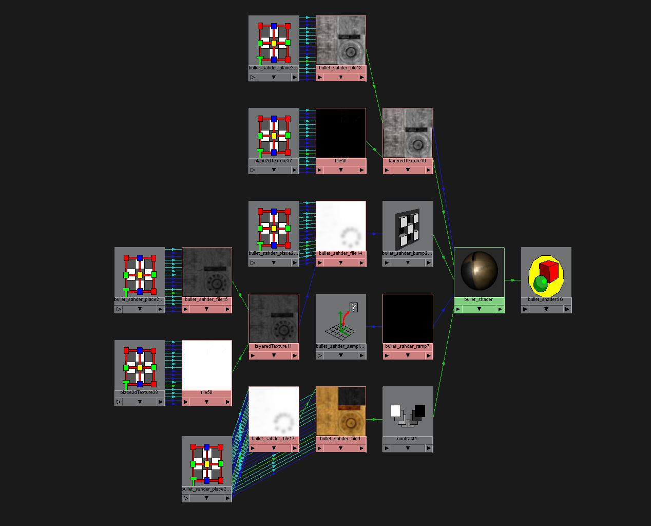 x Schattering Efter att textureringen var klar importerade jag in texturerna till Maya och började schattera. För att få maximal kontroll över mina material delade jag up texturerna i lager.