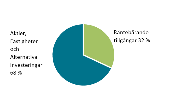 Räntebärande tillgångar och valutor 2016 präglades av låga och tidvis negativa långräntor.