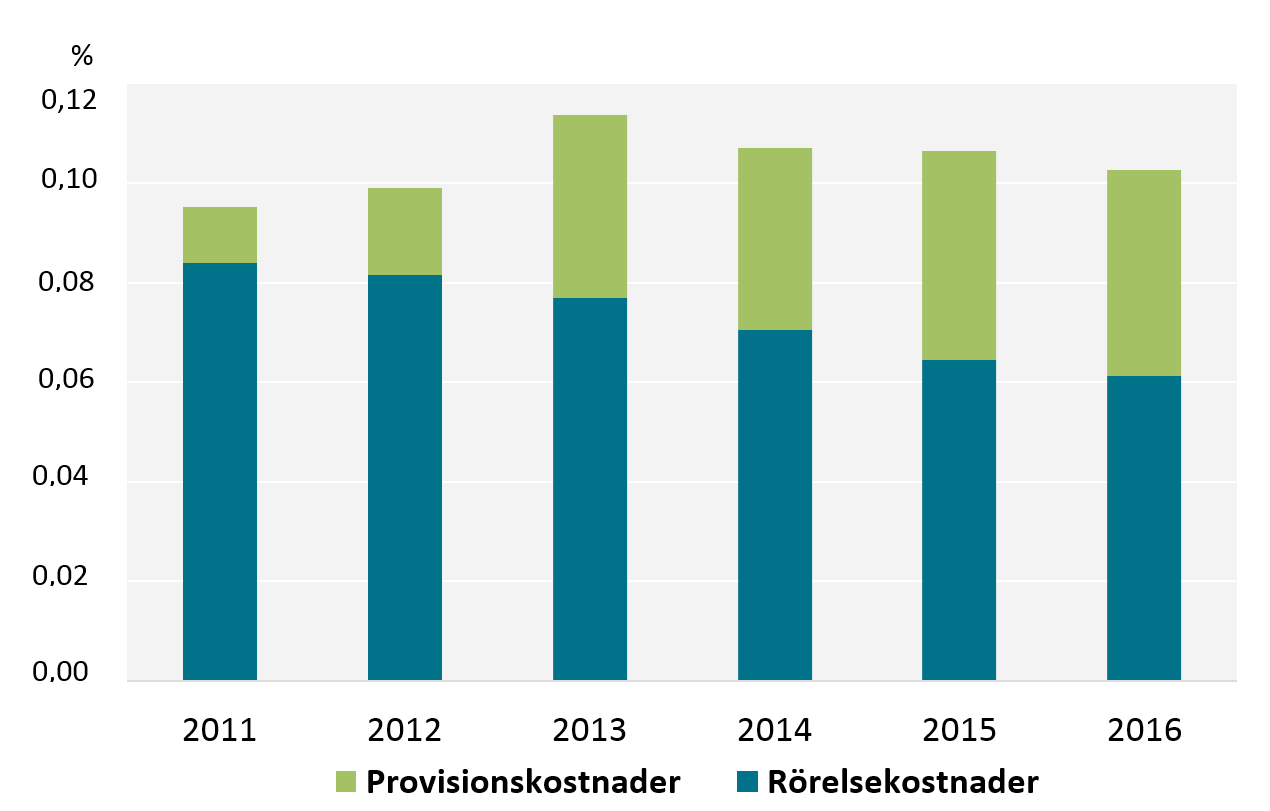 Hög kvalitet till låg kostnad En kostnadseffektiv förvaltning ökar möjligheterna att uppnå det långsiktiga avkastningsmålet.