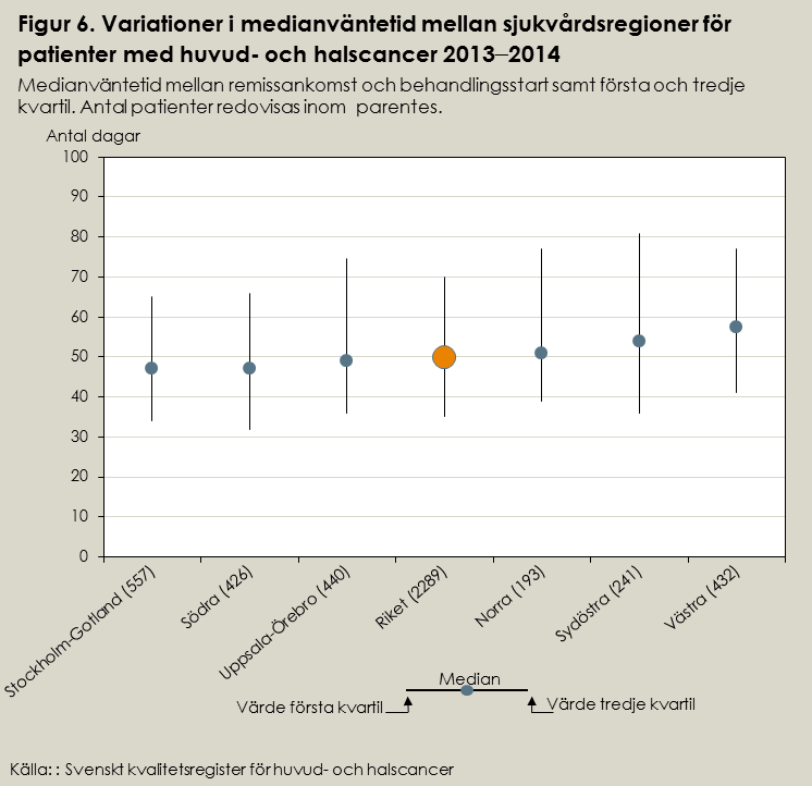 22 VÄNTETIDER