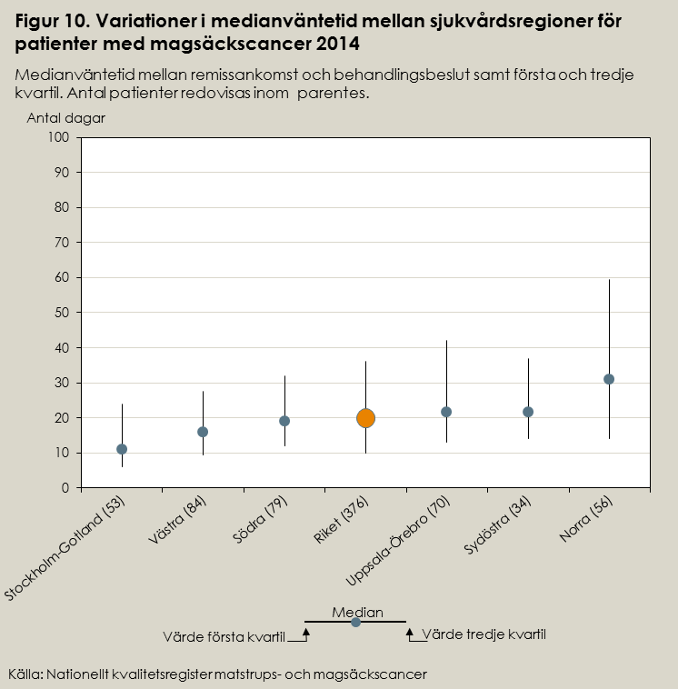 28 VÄNTETIDER