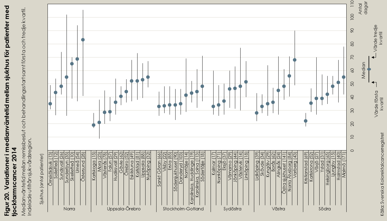 VÄNTETIDER I