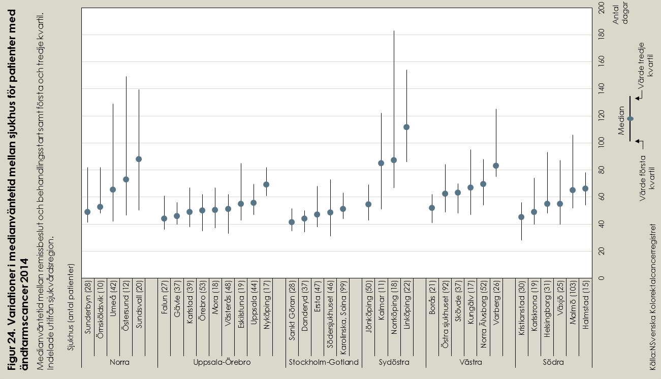 VÄNTETIDER I