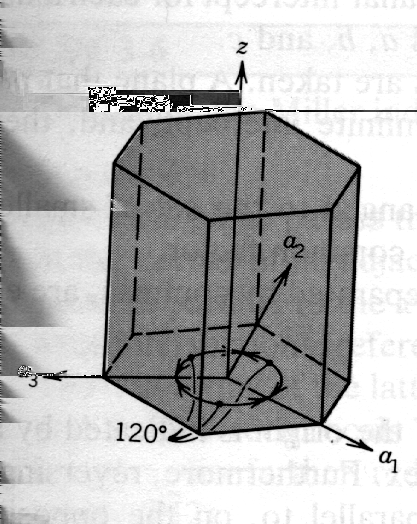 2.4.2. Miller-index-konvention i hexagonala system [Callister s.