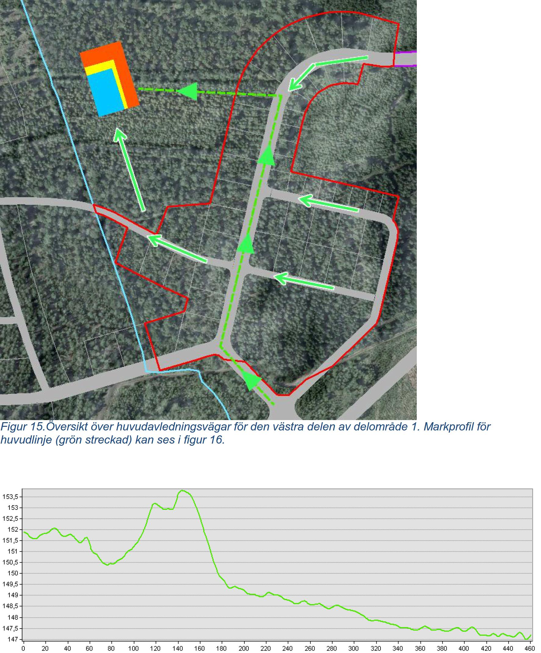 Det vatten som leds västerut kan fördröjas väster om planerad bebyggelse. Fördröjningen föreslås ha utlopp mot diket i närhet till delområdets västra gräns. I figur 15 ses möjliga avvattningsvägar.