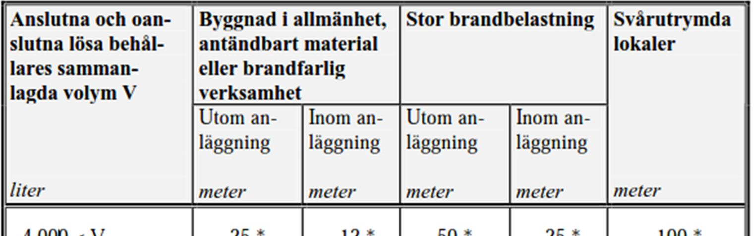 Sprängämnesinspektionens föreskrifter (SÄIFS 1998:7) om brandfarlig gas i lös