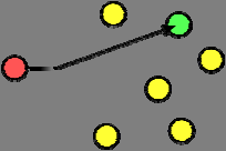 Figur 4: Enkel bild på unicast 2.7 Internet group management protocol (IGMP) IGMP (se Figur 5) används för att upprätta medlemskap i multicastgrupper[10].