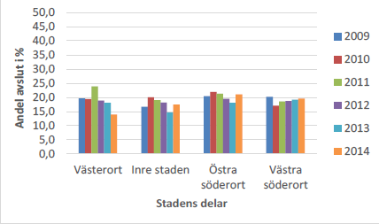 Sida 7 (15) Diagram 1.